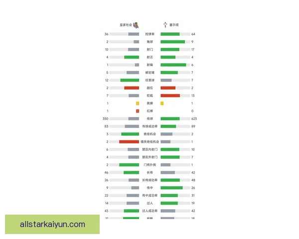西甲新季前瞻：各球队竞争力增强，值得关注的表现趋势